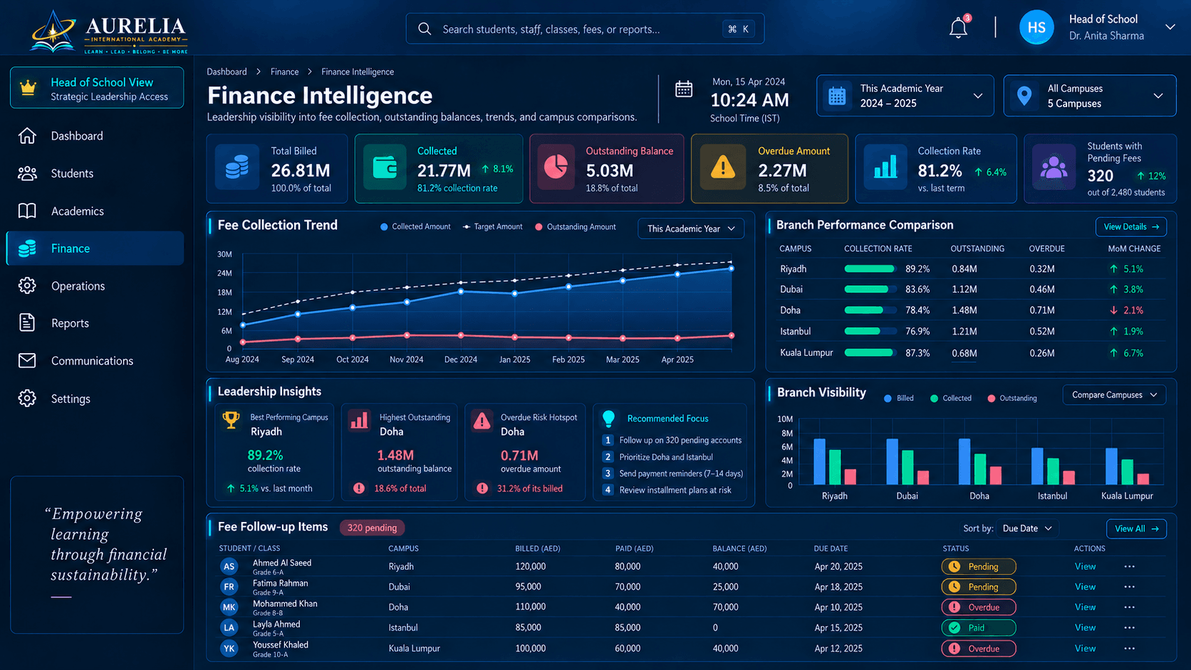 MAKTABZ ORBIT connected institutional interface preview